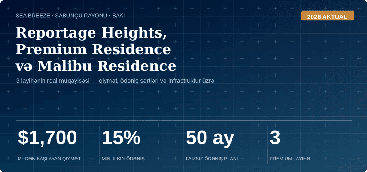 Sea Breeze-də Mənzil Almaq: Reportage Heights, Premium Residence və Malibu Residence Müqayisəsi